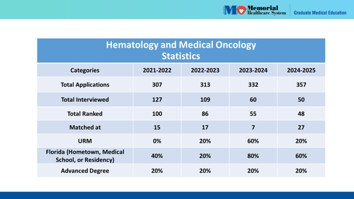 Hematology_Oncology_Statistics